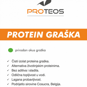 Alternative view of Protein graška