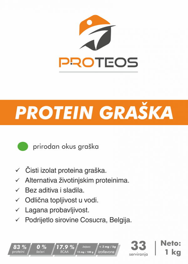 Protein graška - Slika 2