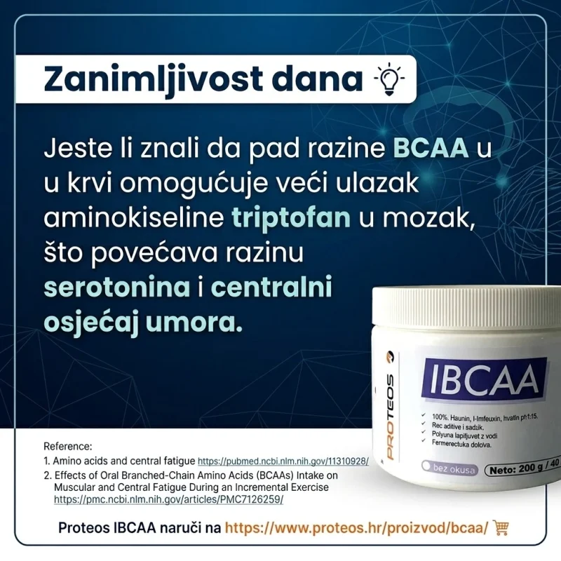 Jeste li znali da pad razine BCAA omogućuje aminokiselini triptofan lakši ulazak u mozak, što povećava serotonin. Rezultat? Brži osjećaj umora.